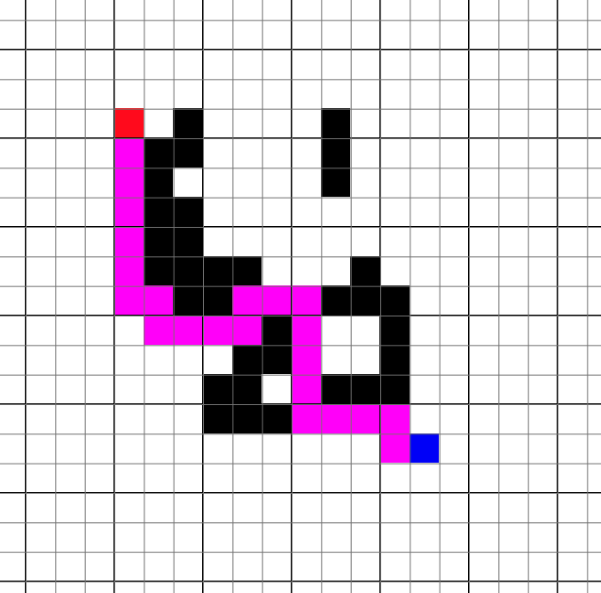 A* Pathfinder Visualizer